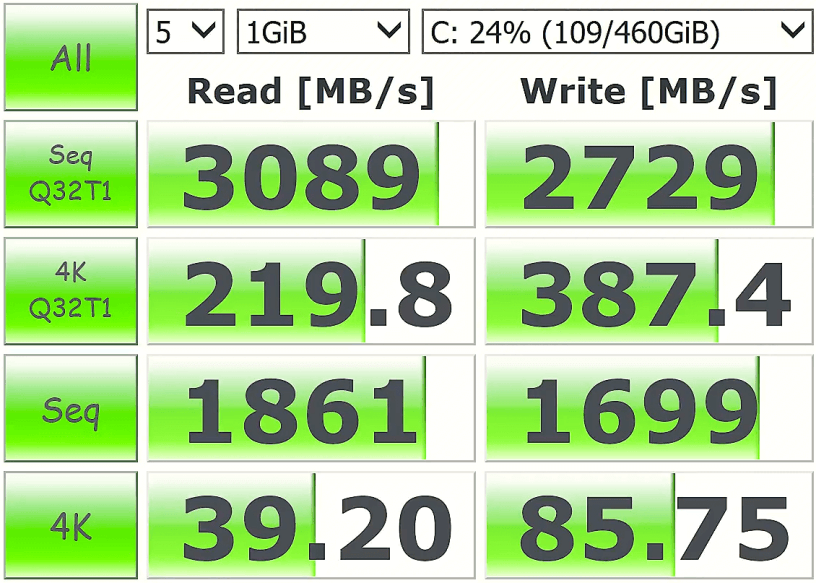 NVMe SSD speed